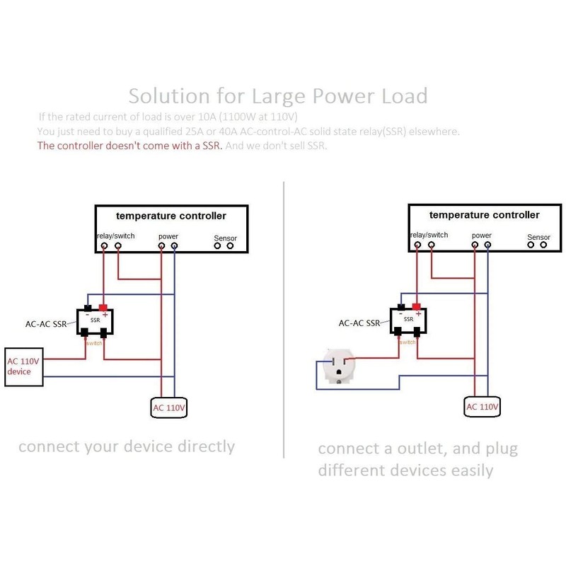 bayite AC 110V Fahrenheit Digital Temperature Controller 10A 1 Relay