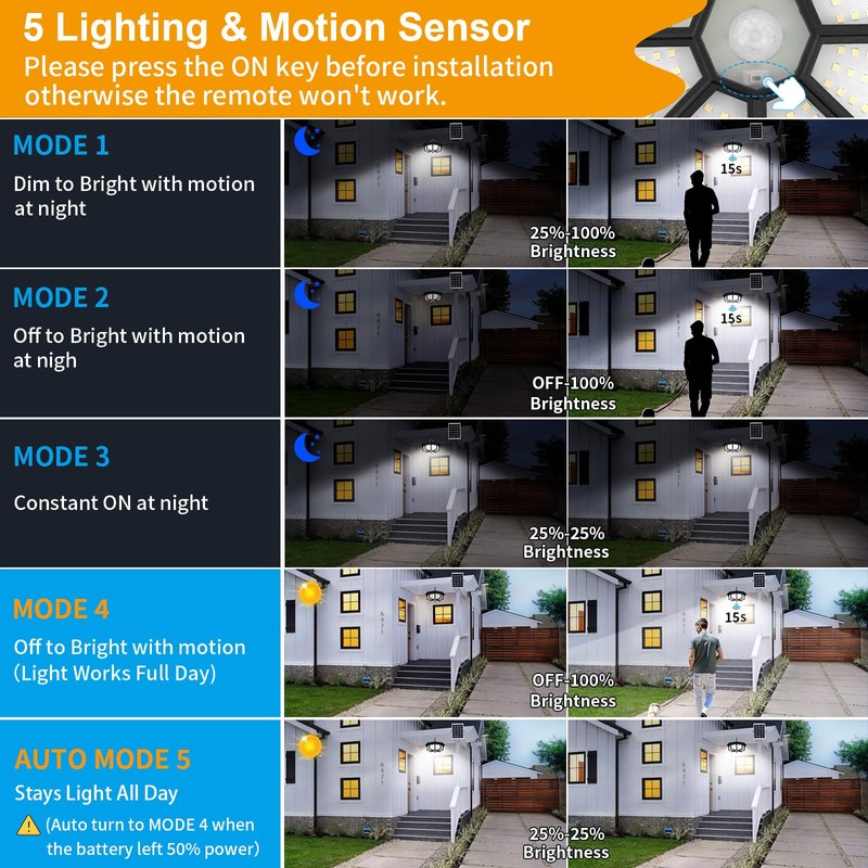 Solar Shed Light Indoor Outdoor, Aqonsie 288LED Solar Powered Motion