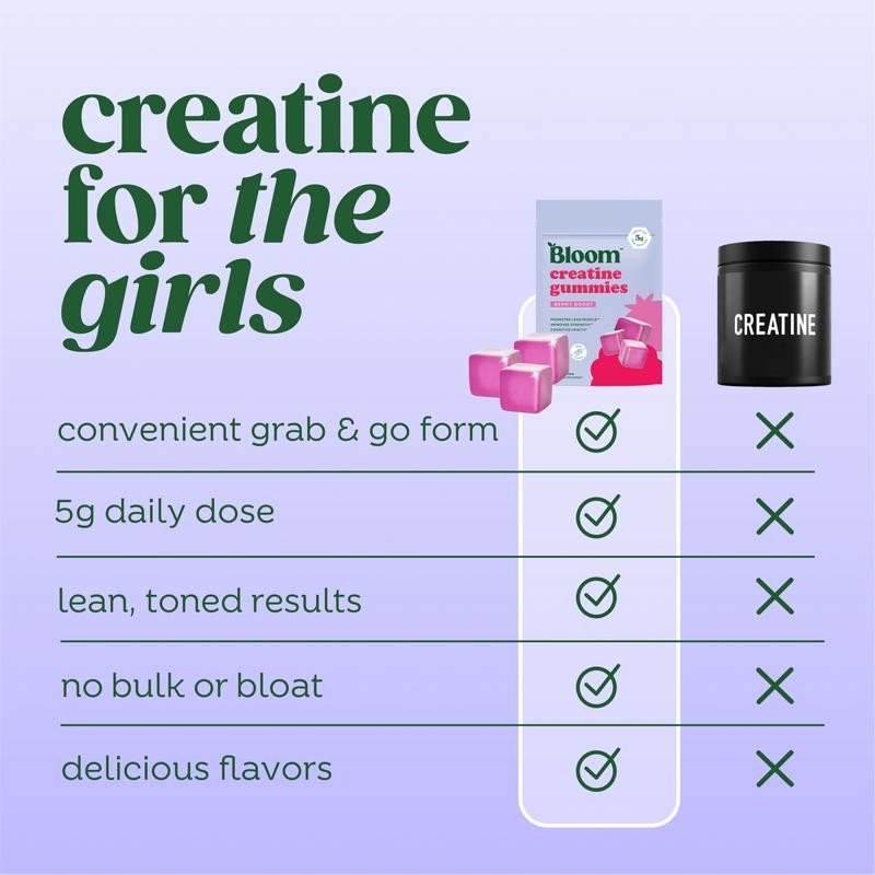 Bloom Nutrition Creatine Gummies – Muscle Strength, Energy & Recovery