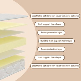 Moonlightfamily 5" Crib & Toddler Mattress, 52x27.5 Breathable Knitted Fabric Cover, CertiPUR-US Certified Foam, Edge Reinforcement, Fits Standard Size Crib and Toddler Bed, Pure White