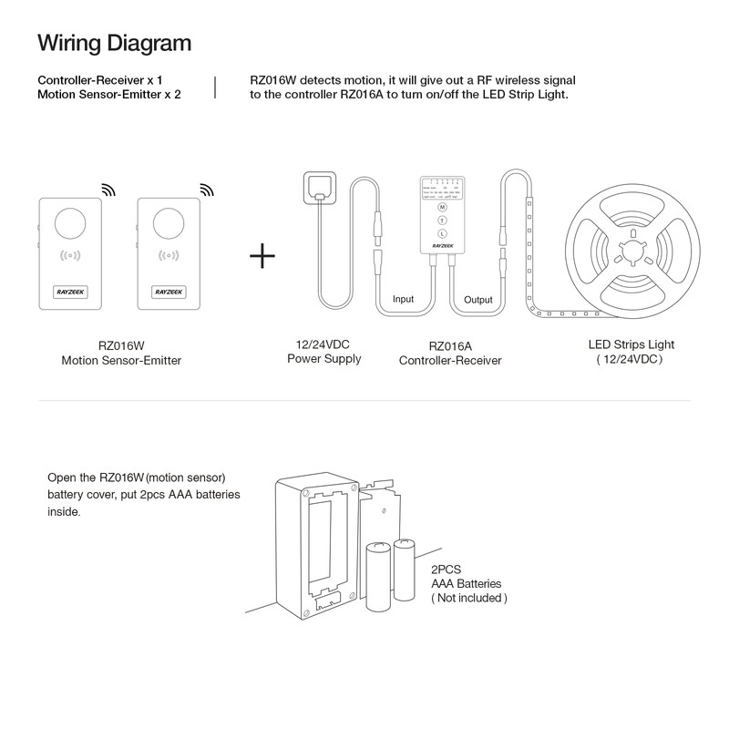 RAYZEEK Wireless Motion Sensor Controller Kit-No Wiring Mini PIR Sensor