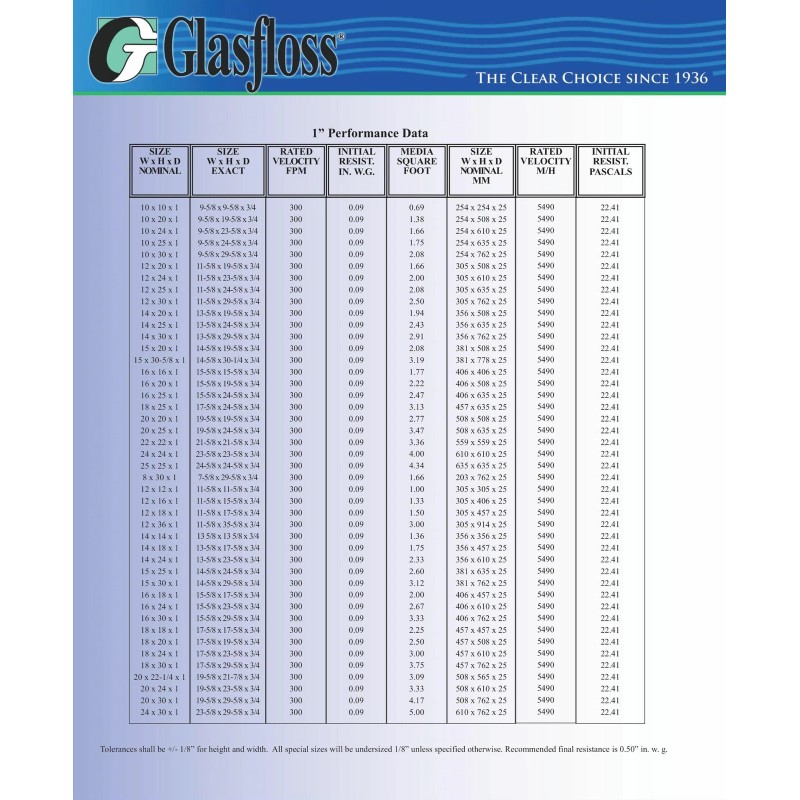 Glasfloss GDS 14x30x1 Disposable Fiberglass Panel Air Filters. 12 Pack