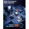MOES Upgraded Multi-Mode Smart Gateway, ZigBee 3.0 & BLE Mesh