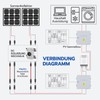 WSPIHO DC Isolator Switch PV System 32 A 1000 V,
