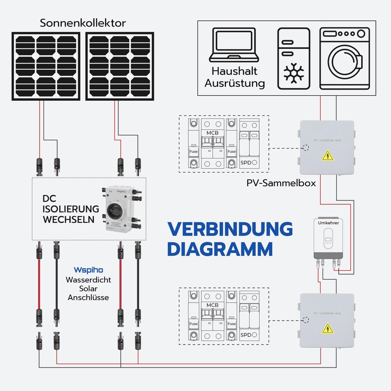 WSPIHO DC Isolator Switch PV System 32 A 1000 V,