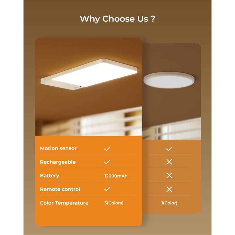 FULEN Rechargeable Motion Sensor Ceiling Light Upgraded,Closet Light with 12000mAh