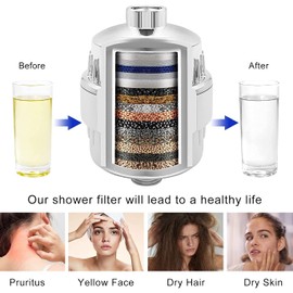 Filtered Shower Head, 20 Stage Shower Head Dual Filter for Hard Water, Filters for Remove Chlorine and Harmful Substances (White)