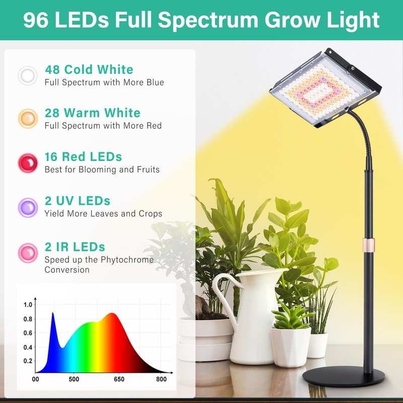 LBW Grow Light for Indoor Plants,96 LED Full Spectrum Plant