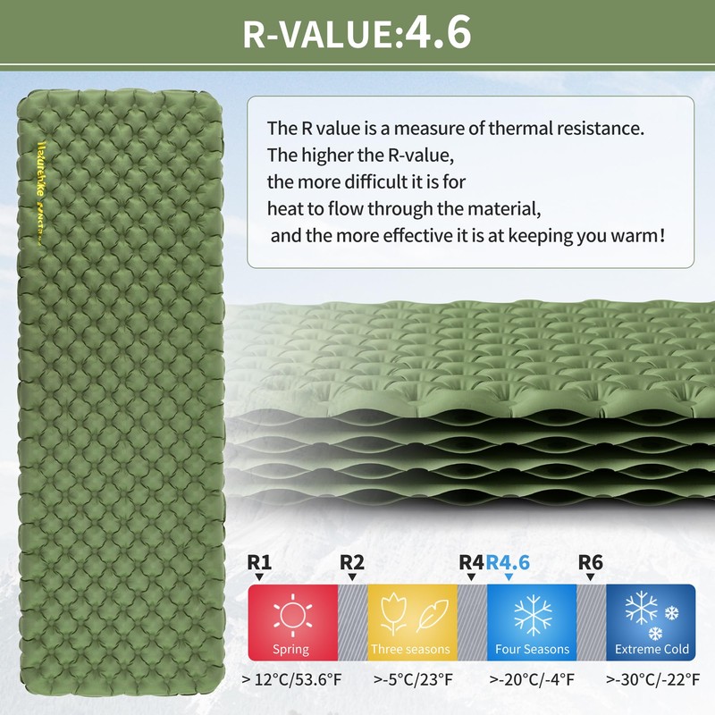 Naturehike 4.6 R - Cold Value Camping Sleeping Pad, 4