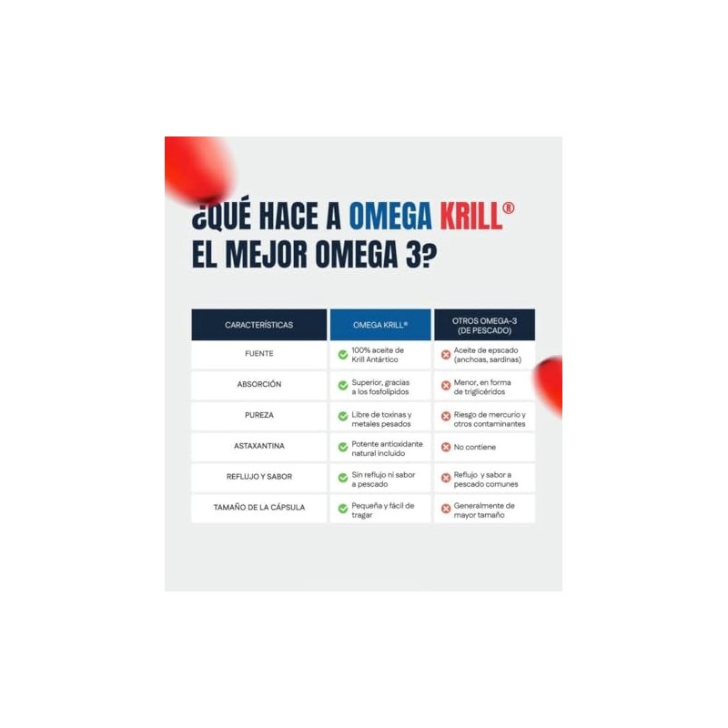 60 Cápsulas - Omega 3 de Krill antártico de Neptune