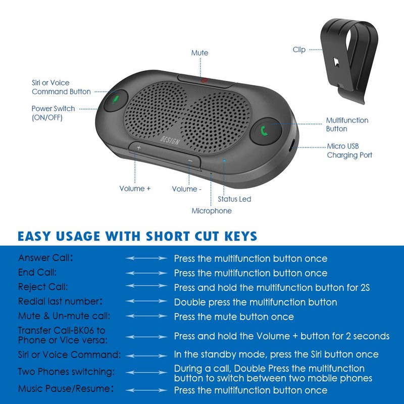 Besign BK06 Bluetooth 5.0 in Car Speakerphone with Visor Clip,