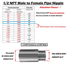 Beduan Stainless Steel Pipe Fittings, 1/2" NPT Male x 1/2" NPT Female Threaded, 2" Length Nipple Cast Pipe (Pack of 2)