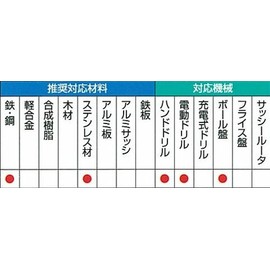 Mitsubishi Violet Drill 0.4 inch (9.0 mm) BV-SD (Metal & Metalwork)
