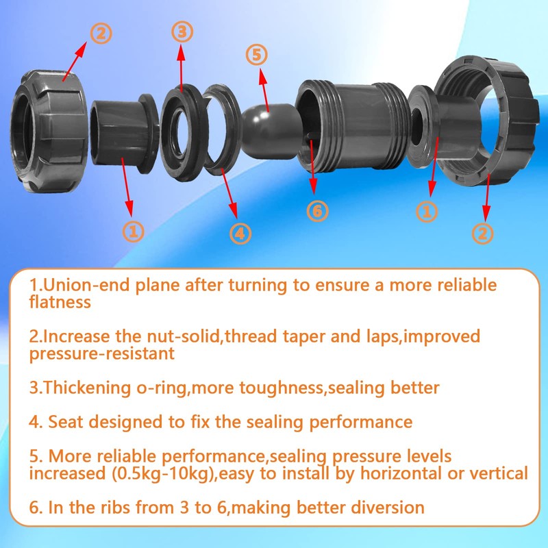 PVC True Union Check Valve, 1-1/2’’ Slip Swing Full Port