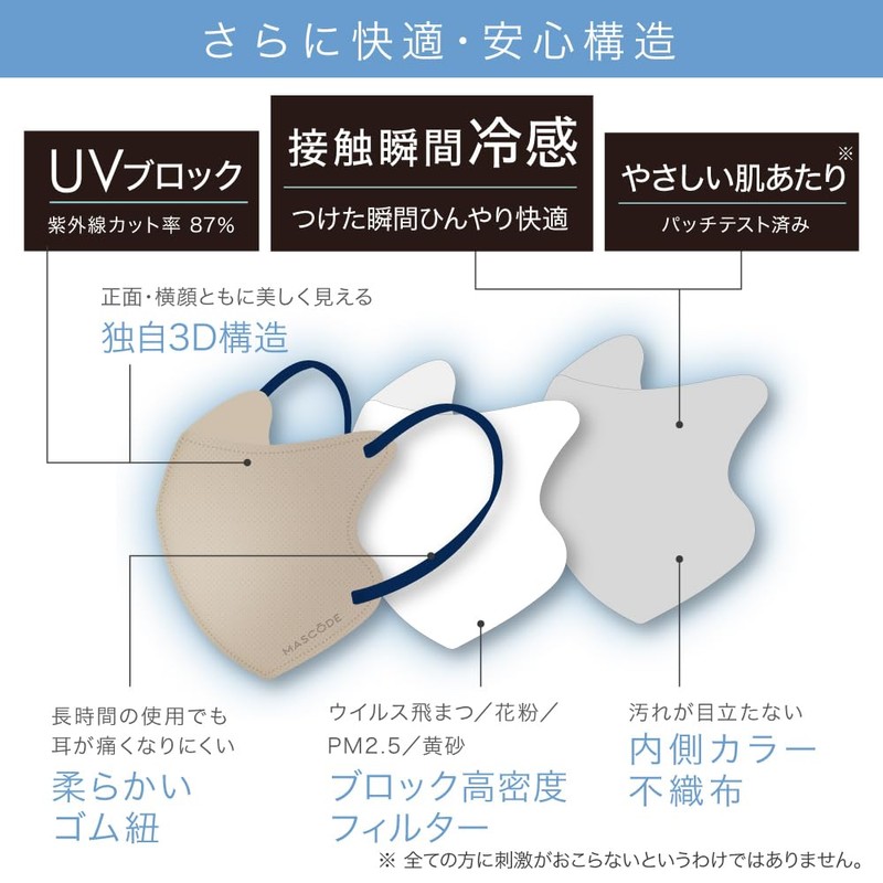 [MASCODE] 【 マスコード ひんやり 冷感 UVカット マスク 不織布 マスク 立体