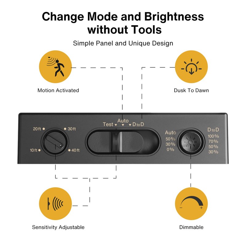 Denfeic Motion Sensor Outdoor Wall Lights, Dusk to Dawn Outdoor