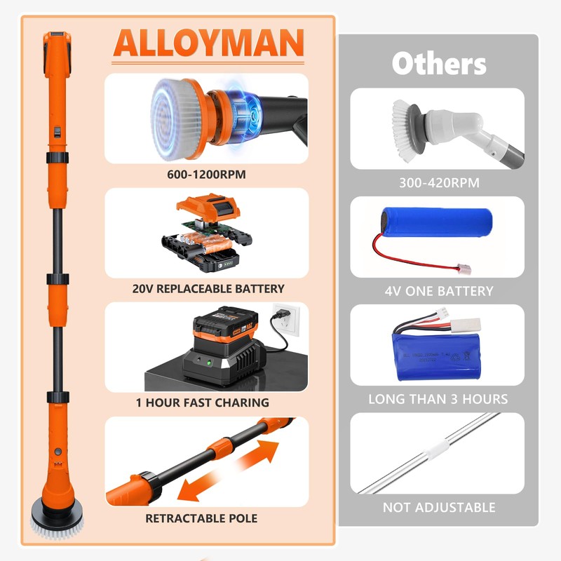 Alloyman 1200RPM Electric Scrubber for Floors,Walls - Replaceable Battery Design