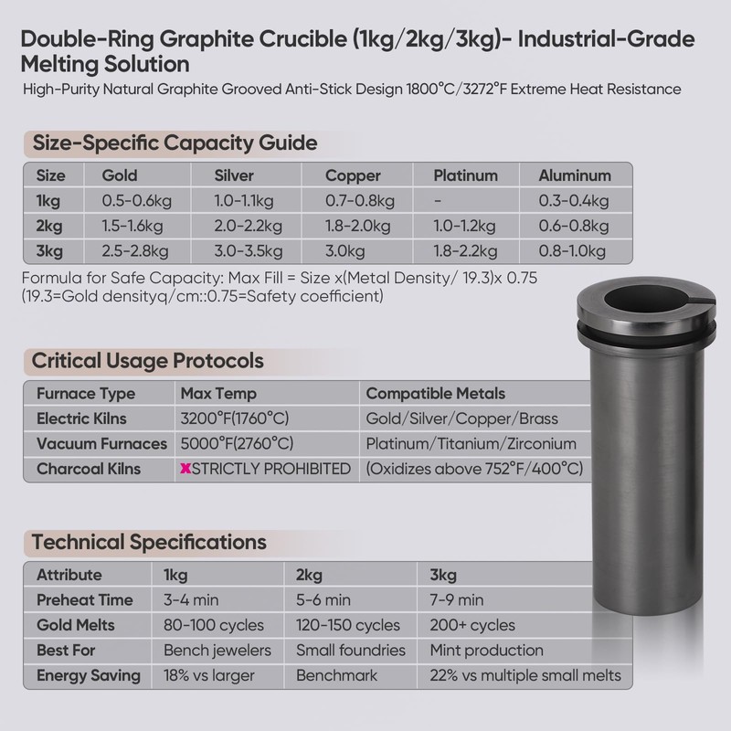 Graphite Crucible for Melting Gold, Silver, Copper 1/2/3kg 99.97% Carbon