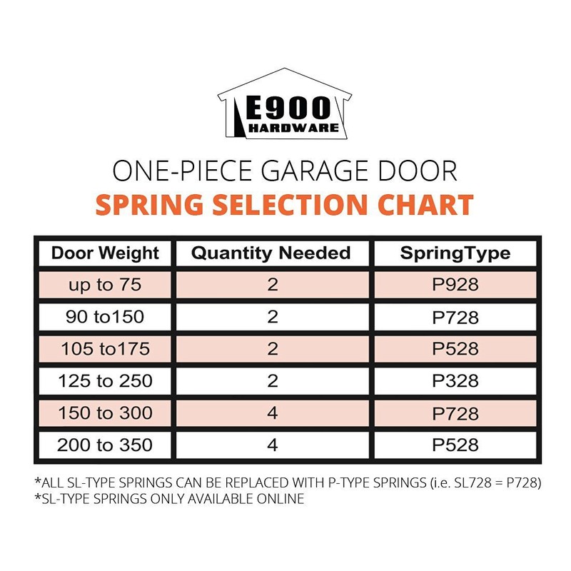 P732 32-Inch Plug-End Garage Door Spring (.177" #7 Wire)