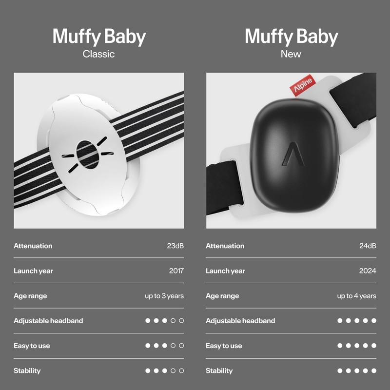 Alpine Muffy Baby Earmuffs - Improved Ear Protection for Babies