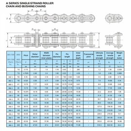 FOCMKEAS 5PCS #25 Roller Chain Connecting Links, 1/4 Inch Pitch Master Connector Link Carbon Steel, Standard Connecting Split Link for 04C Chain