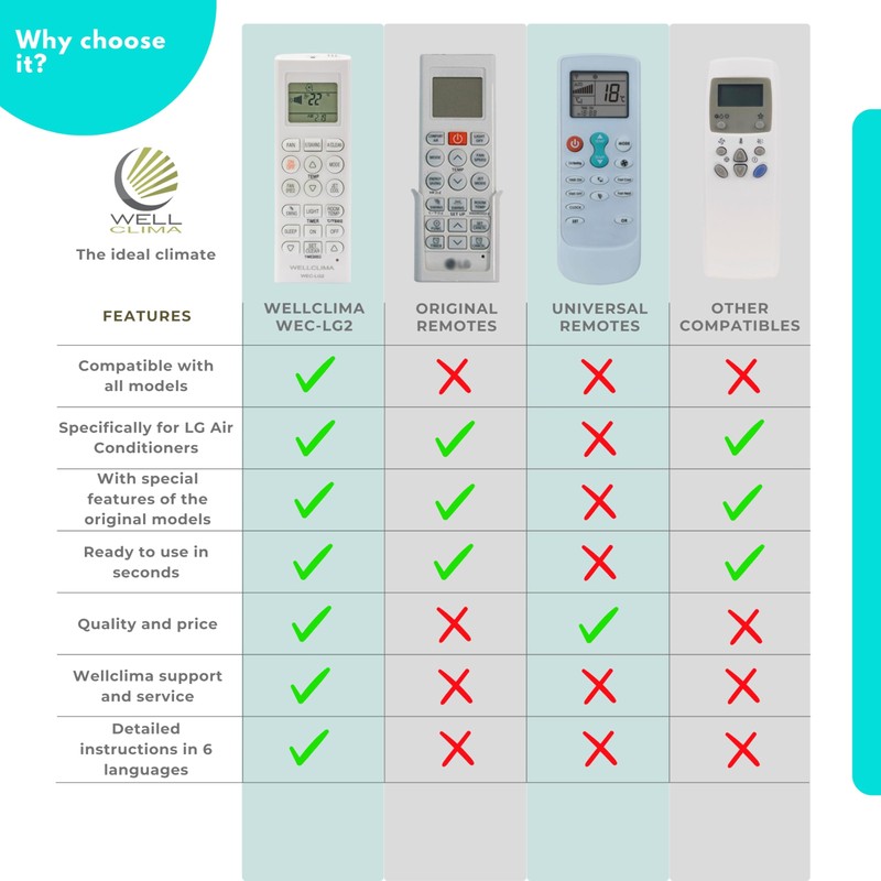Wellclima Universal Remote Control for LG Air Conditioners, WEC-LG2, Compatible