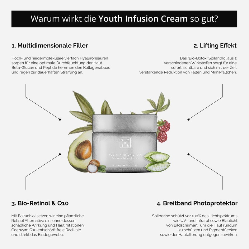 sober® Youth Infusion Cream Highly Effective Anti-Ageing Face Cream Reduces