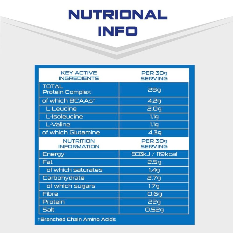 SCI-MX Total Protein - Dual Protein Concentrate & Isolate Protein