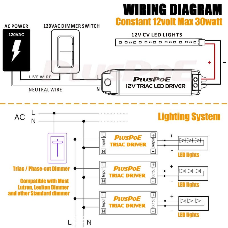 PLUSPOE 12V 30W Power Supply Driver TRIAC Dimmable Transformer for