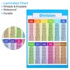 PATIKIL 2pcs Division Chart, 11x16inch Division Chart Poster Division Tables