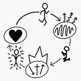 Three Circles Gospel Bumper Sticker Vinyl Decal 5 inches