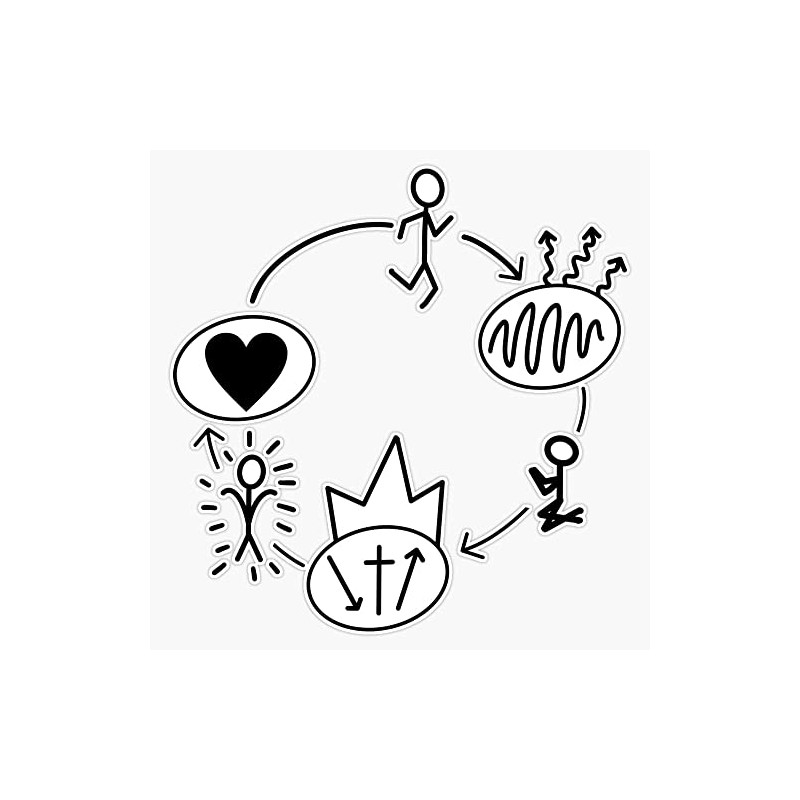 Three Circles Gospel Bumper Sticker Vinyl Decal 5 inches