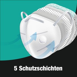 VENTUX SAFETY EQUIPMENT FFP2 NR Mask with Valve, Respirator Mask, CE Certified, Individually Packed, Ergonomic Fit, Dust Mask for Work, Construction & DIY (15)