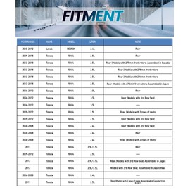 funire Rear Brake Kit, Brake Rotors and Ceramic Brake Pads Compatible with 2006-2018 Toyota RAV-4, 2010-2012 Lexus HS250h|Automotive Replacement Brake Kit|281mm(11.1in)|D1212-8332 & 31443|Rear Rotors