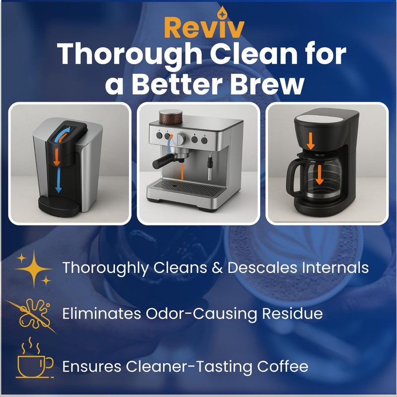 REVIV Descaling Solution for Coffee Machines – 33.8 fl oz