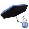 Parasol, Folding, Automatic Open/Close (Safe Bounce Prevention Function) Completely Light