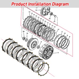 Clutch Kit & Friction Steel Plates Cover Gasket Compatible with Yamaha Raptor 700/700R 2006-2024