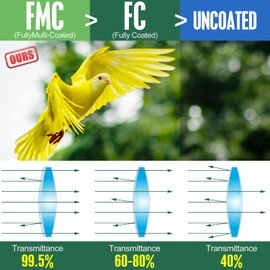 10-30x25 Zoom Monocular Telescope, Portable Monoculars for Adults with BAK4 Prisms & FMC Lens, Compact Waterproof HD Monoculars with Smart Phone Adapter Tripod for Bird Watching Hiking Camping