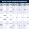 SpiroPure SP-SW2521 NSF-Certified Commercial RO Membrane Replacement 2.5x21 Seawater Desalination