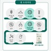 눈떨림 마그네슘 하루권장량 영양제 퓨어 쌀마그네슘 1달분 완판기념 고객사은행사 Eye