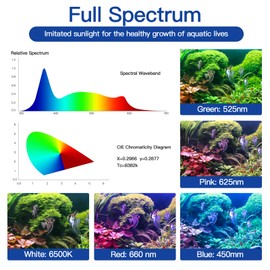 ABESTFISH Aquarium Light, 10W Full Spectrum USB Fish Tank Light with Extendable Brackets, Adjustable Aquarium Plant Light with External Controller, for 30-45CM Aquarium