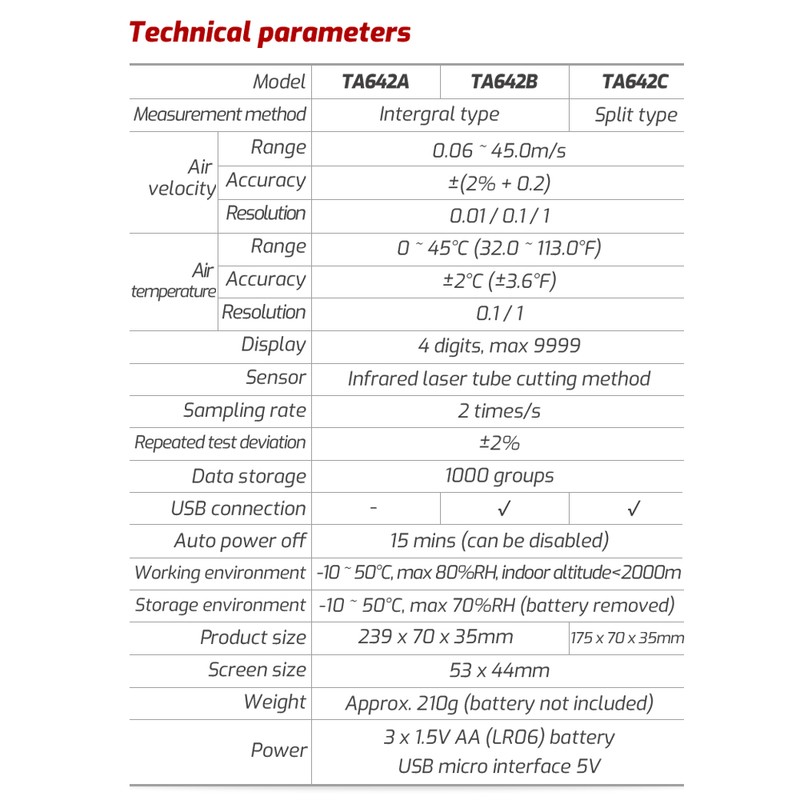 TASI TA642A Digital Anemometer Handheld Wind Speed Meter Measuring Air
