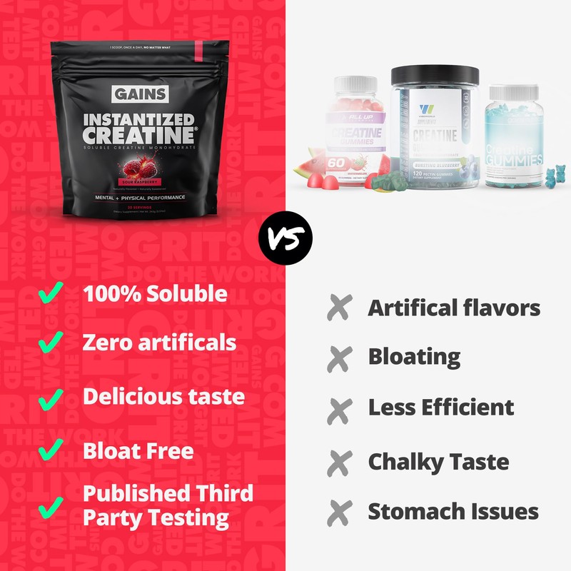 Gains in Bulk Instantized Creatine Monohydrate for Women and Men,