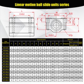4 pcs SCS16UU 16mm Linear Motion Ball Bearing Pillow Block Closed Linear Bearing Slide Block Slide Bushing for 16mm Round Shaft Rod (SCS16UU)