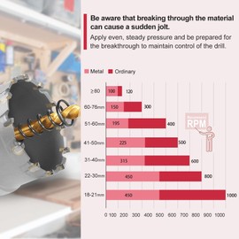 AOKAIMIAR 2-1/8 Inch Carbide Hole Saw with Titanium Plated Center Drill Bit, Heavy Duty TCT Hole Saw Metal Hole Cutter for Stainless Steel Iron Copper Brass Aluminum Alloy