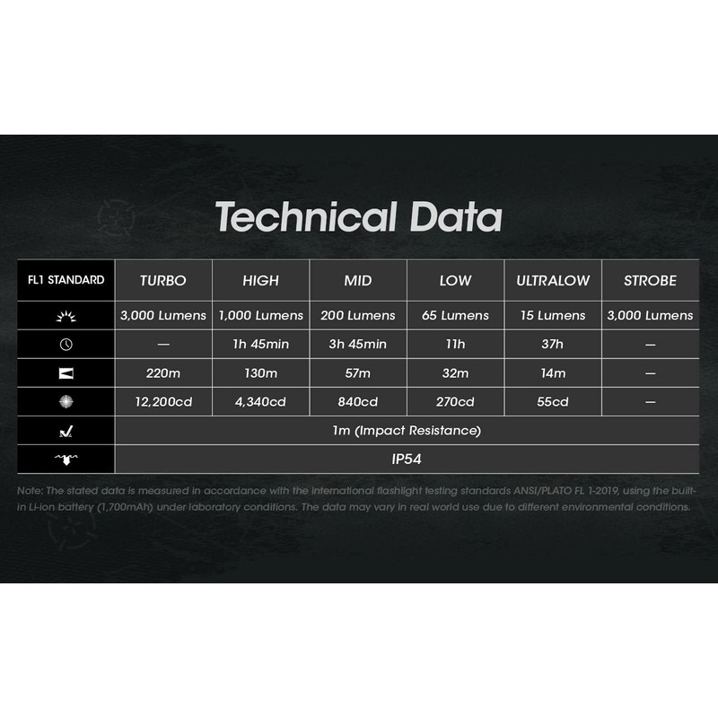 EdisonBright Nitecore EDC27 3000 Lumen USB Rechargeable slim body LED