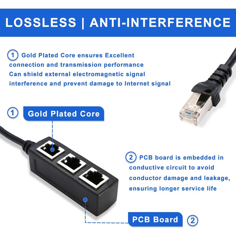 HUAREW RJ45 Ethernet Splitter Cable, Splitter 1 to 3 Port,