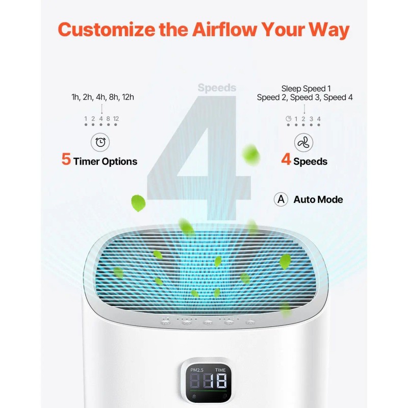 Smart Air Purifier H13 HePa 2018 Sq Ft Home Office