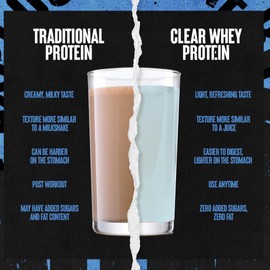 Clear Whey Isolate Protein Powder - Easy to Digest and Mix, 5g BCAA, Deliciously Juicy, Refreshing Anytime Drink for Men and Women, Blueberry Acai 125g (5 Servings)
