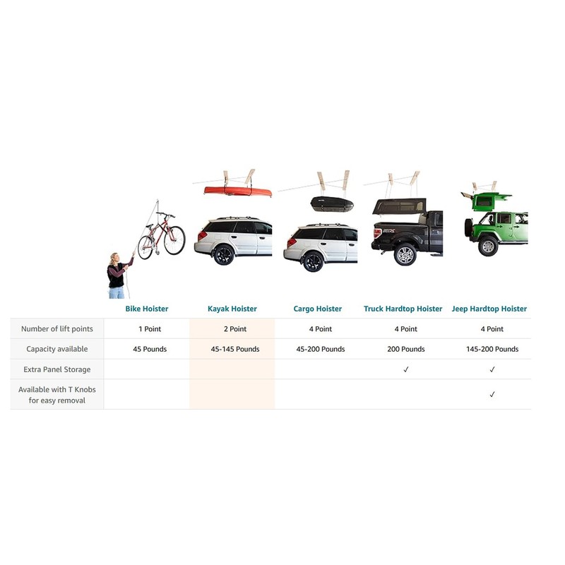 HARKEN Hoister - Overhead Garage Storage 1 Point Hoist System